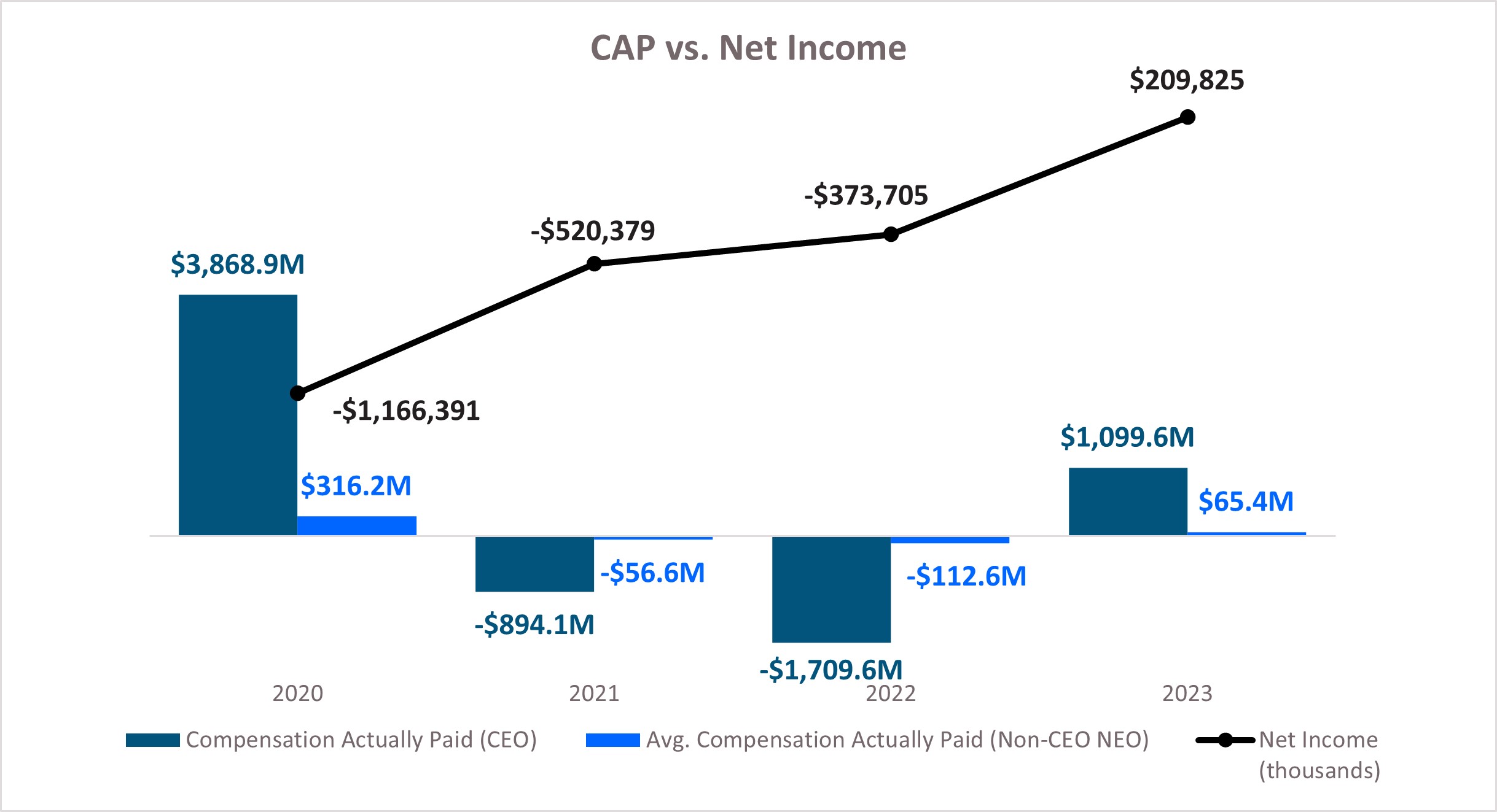 Cap vs Net Income table (2).jpg